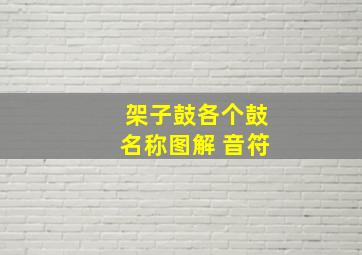 架子鼓各个鼓名称图解 音符